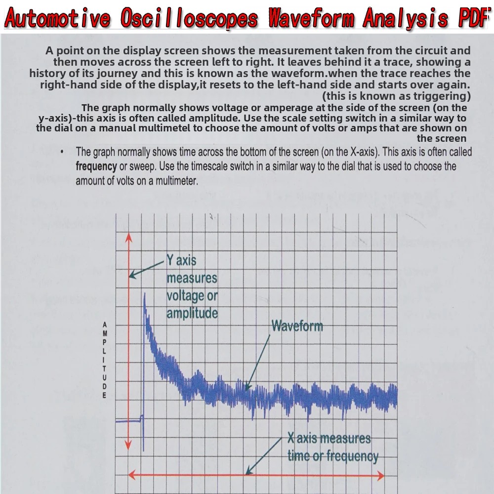 Automotive Oscilloscopes Wavef - Electronics Repair Guide ulasan dan harga